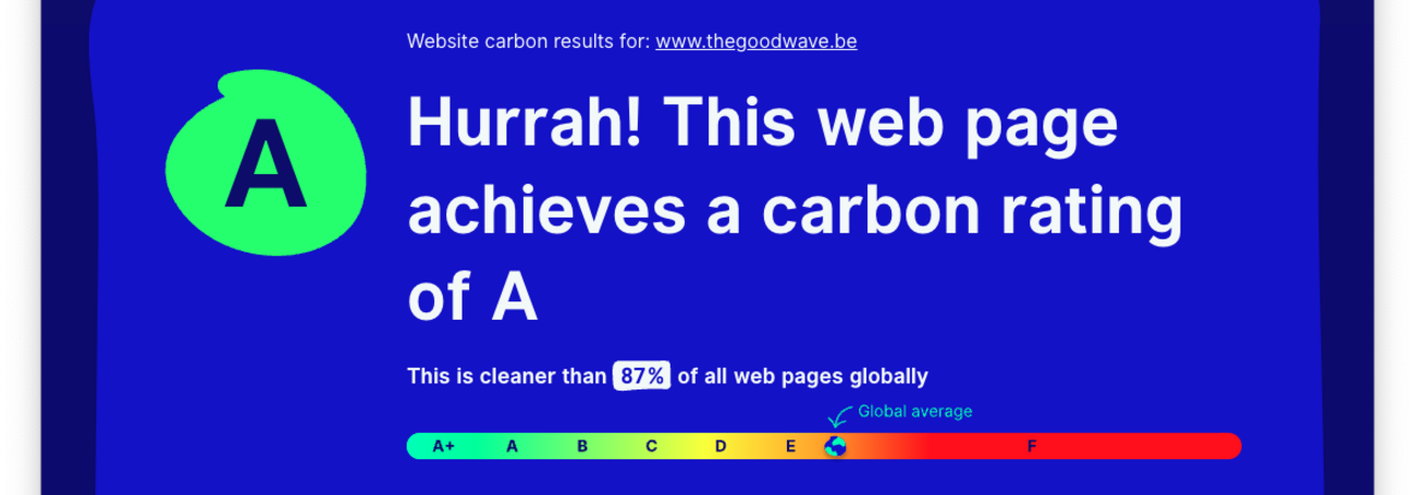 CO2 uitstoot website